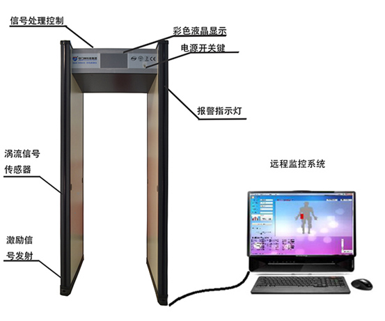 手機(jī)探測(cè)門能在手機(jī)關(guān)機(jī)移除電池移除SIM卡情況下探測(cè)到手機(jī)嗎？
